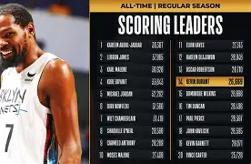 杜兰特连续十五场比赛得分超过险胜风云突变密尔沃基雄鹿今晨官宣签约，密尔沃基雄鹿清晨扳平良机看傻球迷的简单介绍